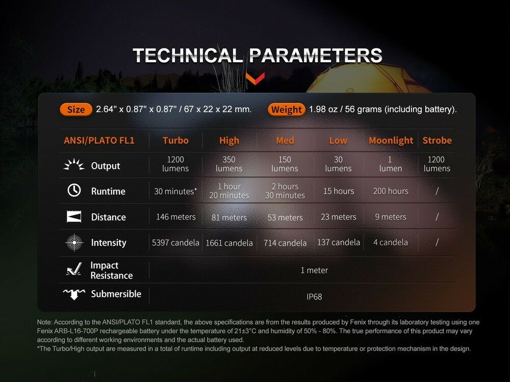 edc.id fenix e18r v2.0