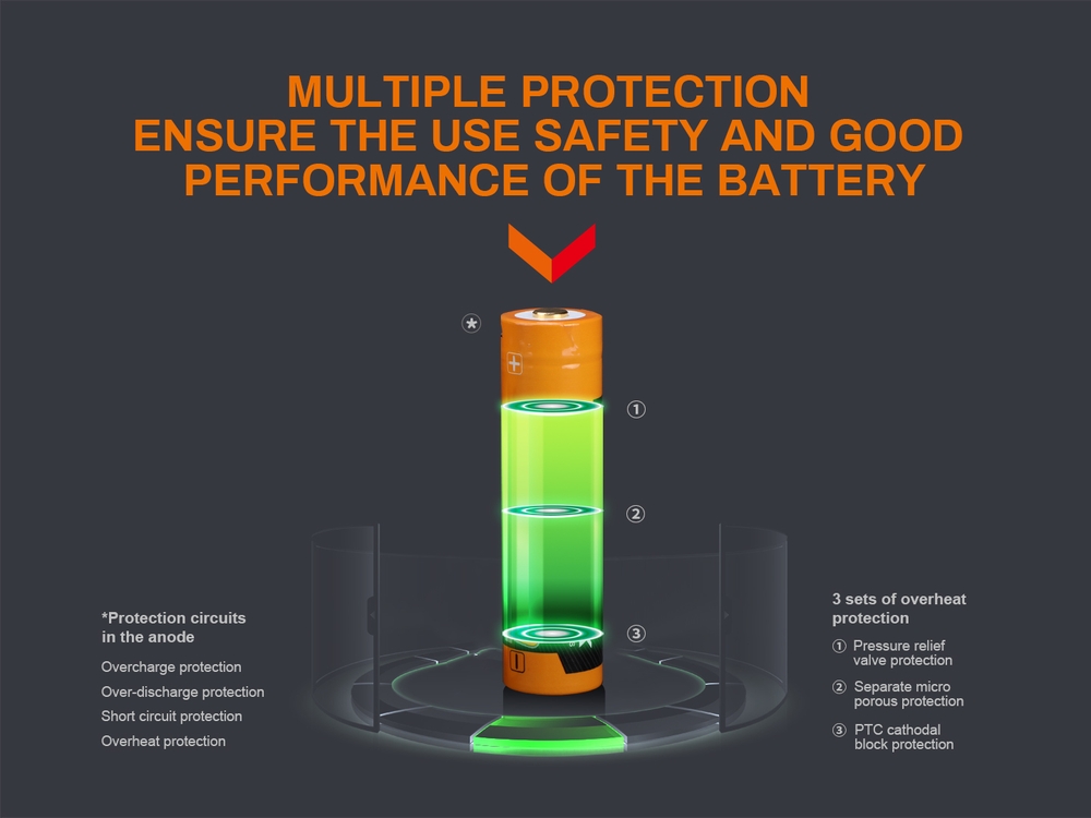 Fenix ARB-L18-3400U Battery 18650 Lithium Ion 3400 mAh USB Rechargeable Fenix ARB-L18-3400U adalah baterai lithium-ion 18650 berkapasitas tinggi 3400mAh yang dirancang khusus untuk penggunaan senter intensitas tinggi. Baterai ini dapat diisi ulang melalui port Micro USB bawaan atau pengisi daya eksternal. Dengan cangkang baja, baterai ini terlindung dari risiko hubungan pendek akibat benturan. Cocok untuk berbagai senter Fenix, ARB-L18-3400U menawarkan masa pakai hingga 500 siklus pengisian dan dilengkapi dengan perlindungan terhadap overcharge, over-discharge, dan panas berlebih.