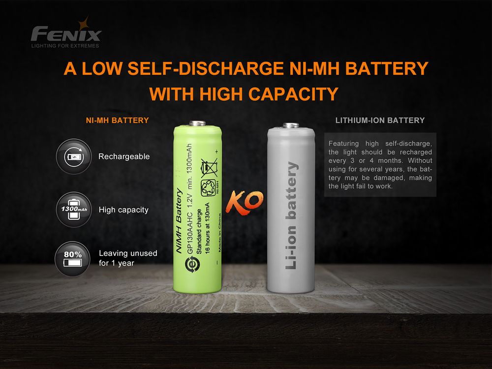 Fenix E-Star 100lm 40m Self-powered Emergency Rechargeable Flashlight Senter LED Fenix ​​​​E-star adalah portabel self-powered senter untuk keadaan darurat, termasuk area yang kekurangan pasokan listrik stabil dan area yang dilanda bencana; sebagai perlengkapan PSK/BOB gear, juga dapat digunakan sebagai senter cadangan untuk aktivitas luar ruangan. Fenix ​​E-STAR memiliki empat tingkat kecerahan yang berbeda. Mode med dan rendah dapat bekerja tanpa break dengan menekan pegangan secara manual. Mode tinggi dan turbo bertujuan untuk memberikan pengalaman pencahayaan yang lebih baik saat digunakan dengan baterai. Senter memungkinkan penggunaan saat mengisi daya, penekanan pada satu tangan untuk menghasilkan daya, yang mudah bahkan untuk pengoperasian lama. Sumber daya lain berasal dari baterai Ni-MH self-discharge rendah yang disertakan, baterai AA alkaline umum juga dapat digunakan pada unit senter. Fenix E-star mendukung pengisian dengan USB Type-c, dengan built-in super capacitor, ini membantu penyimpanan energi dan buffering saat baterai rusak atau hilang.