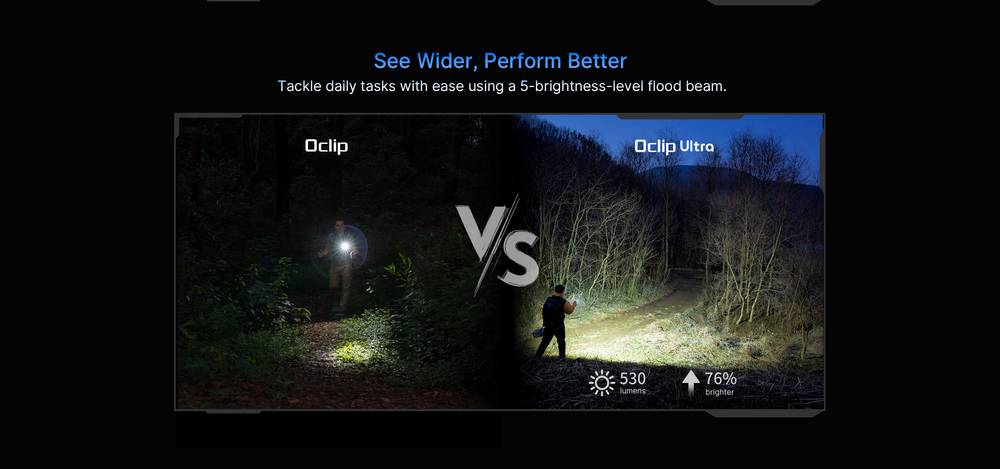 Olight Oclip Ultra Navy Blue 530lm Rechargeable Senter Mini LED Flashlight OAL Floodlight + Spotlight + UV LED Olight Oclip Pro adalah lampu klip pertama dari Olight yang menghadirkan cahaya floodlight, spotlight, dan cahaya merah, dirancang untuk memenuhi beragam kebutuhan pengguna. Kompak dan mudah dibawa, menawarkan tiga opsi pemasangan: klip, gantungan, dan magnet. Klip ini dapat menahan objek hingga 14 mm tebal dan telah menjalani 10000 uji buka-tutup. Magnet kuat memungkinkan lampu ini menempel stabil pada permukaan besi, dengan sudut pencahayaan yang dapat disesuaikan. Peningkatan signifikan mencakup lampu sorot dengan jangkauan 120 meter dan lampu floodlight 500 lumens yang terang, disertai lampu Cahaya merah 40 lumens. Pergantian mode cepat dan mudah dengan saklar rotari baru. Dalam keadaan darurat, pengguna dapat mengaktifkan mode Beacon atau Red Blink, dengan mode Beacon bertahan hingga 24 jam. Dilengkapi dengan baterai besar 580 mAh, Oclip Pro menawarkan waktu nyala hingga 144 jam. Penutup dari logam dan ketahanan air IPX6 memastikan performa andal, bahkan saat port pengisian terbuka.