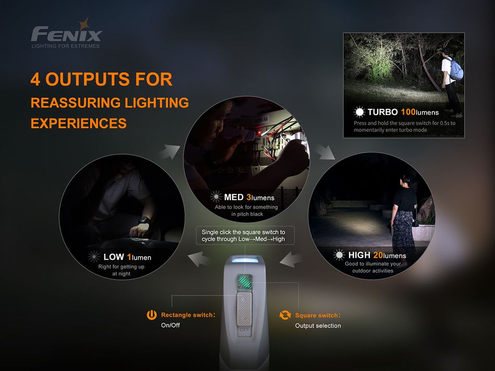 Fenix E-Star 100lm 40m Self-powered Emergency Rechargeable Flashlight Senter LED Fenix ​​​​E-star adalah portabel self-powered senter untuk keadaan darurat, termasuk area yang kekurangan pasokan listrik stabil dan area yang dilanda bencana; sebagai perlengkapan PSK/BOB gear, juga dapat digunakan sebagai senter cadangan untuk aktivitas luar ruangan. Fenix ​​E-STAR memiliki empat tingkat kecerahan yang berbeda. Mode med dan rendah dapat bekerja tanpa break dengan menekan pegangan secara manual. Mode tinggi dan turbo bertujuan untuk memberikan pengalaman pencahayaan yang lebih baik saat digunakan dengan baterai. Senter memungkinkan penggunaan saat mengisi daya, penekanan pada satu tangan untuk menghasilkan daya, yang mudah bahkan untuk pengoperasian lama. Sumber daya lain berasal dari baterai Ni-MH self-discharge rendah yang disertakan, baterai AA alkaline umum juga dapat digunakan pada unit senter. Fenix E-star mendukung pengisian dengan USB Type-c, dengan built-in super capacitor, ini membantu penyimpanan energi dan buffering saat baterai rusak atau hilang.