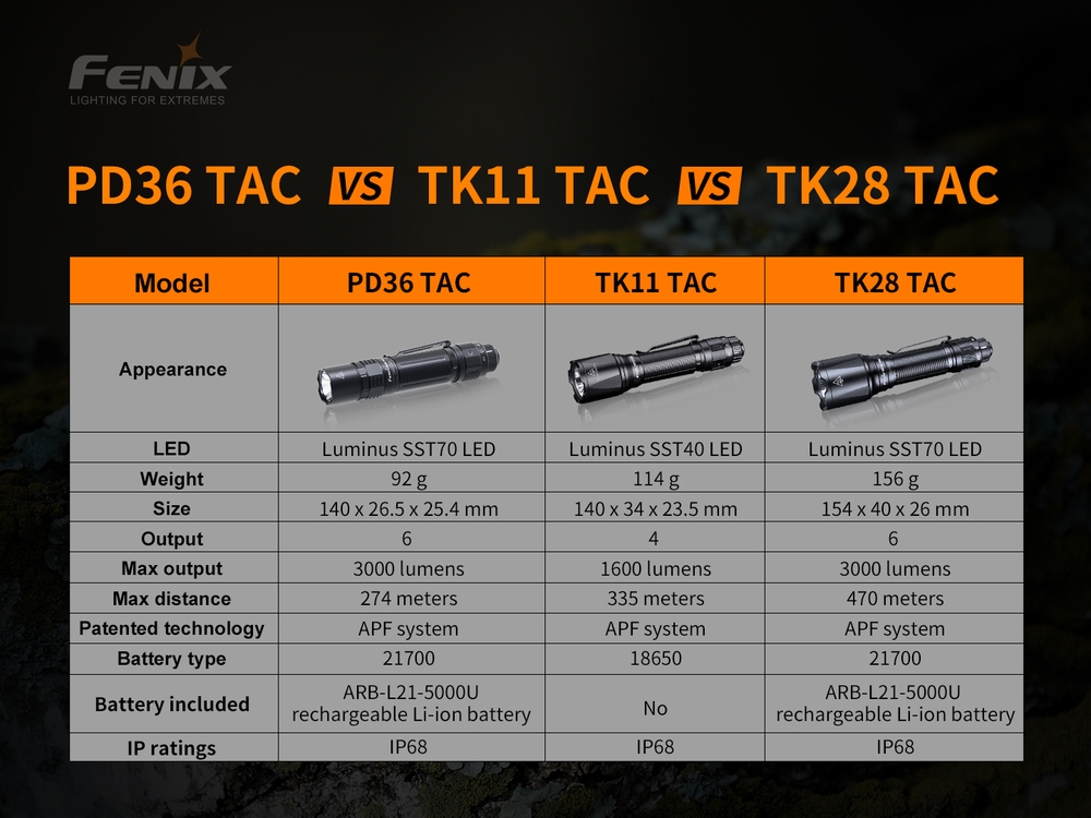 edc.id fenix pd36 tac