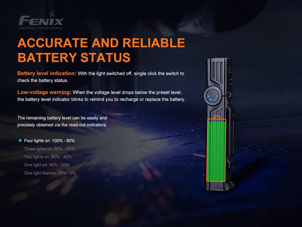 fenixlight.id Fenix WT25R 