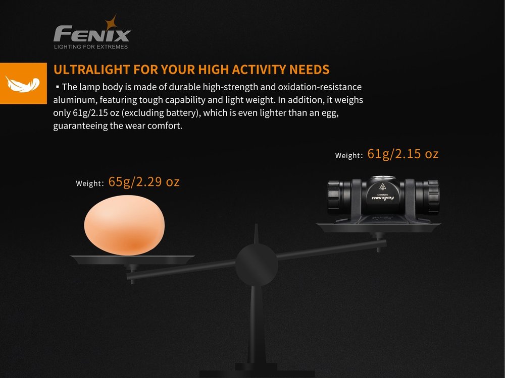 fenixlight.id Fenix hm23 