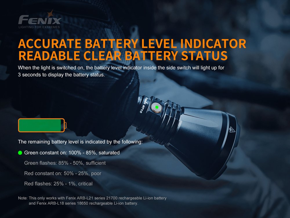 fenixlight.id Fenix ht18 