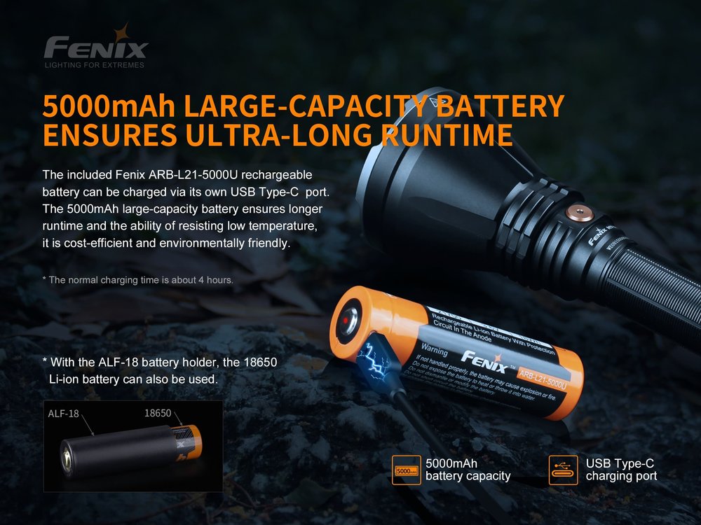fenixlight.id Fenix ht18 