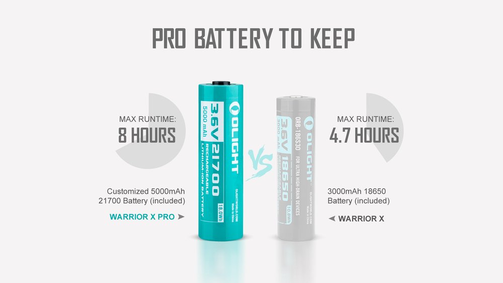 olightstore.id olight warrior x pro RGB